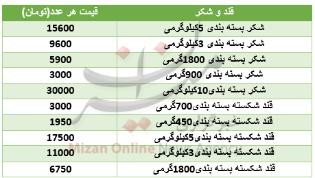 قیمت قند و شکر در بازار+جدول قیمت قند و شکر در بازار+جدول
