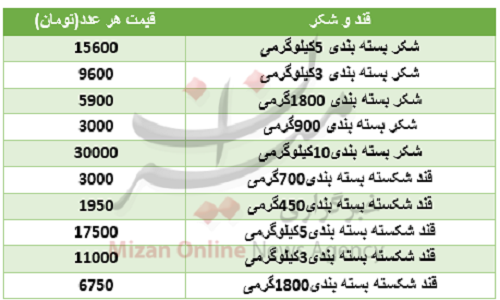 خبر خوب برای خاورمیانه در ۲۰۱۸/ دانشمند ایرانی نامزد جایزه کاشف سال ۲۰۱۷ شد/ تازهترین نرخها از بازار دلار و سکه/ جشن سال نو میلادی در موصل خبر خوب برای خاورمیانه در ۲۰۱۸/ دانشمند ایرانی نامزد جایزه کاشف سال ۲۰۱۷ شد/ تازهترین نرخها از بازار دلار و سکه/ جشن سال نو میلادی در موصل