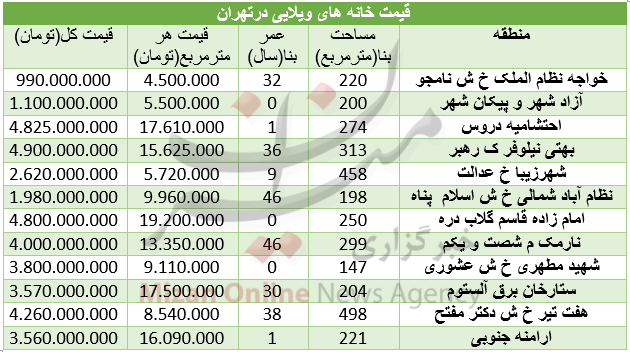 بسته بسته
