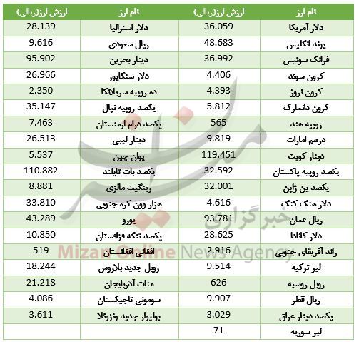 بسته بسته