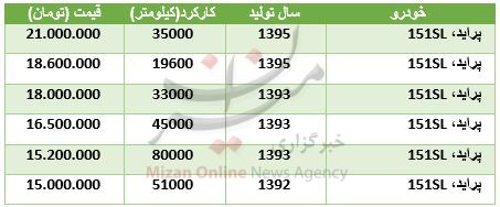 بسته بسته