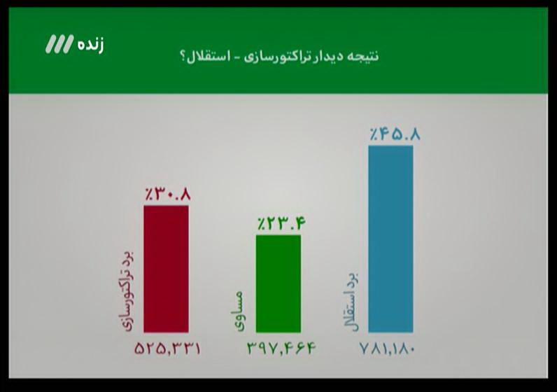 آنچه در برنامه نود گذشت! آنچه در برنامه نود گذشت!