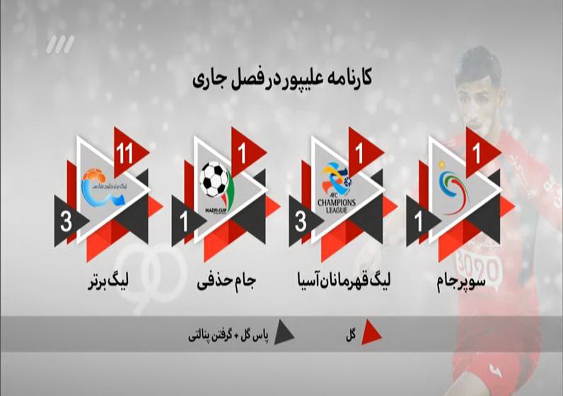 آنچه در برنامه نود گذشت! آنچه در برنامه نود گذشت!