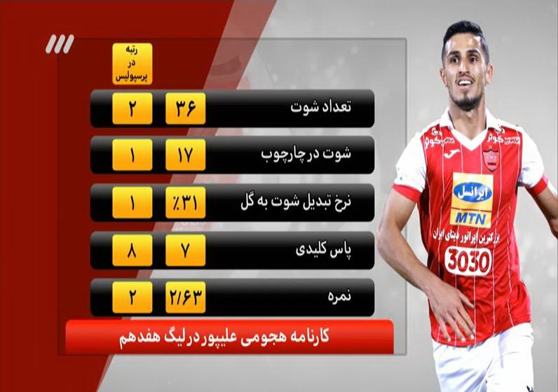 آنچه در برنامه نود گذشت! آنچه در برنامه نود گذشت!