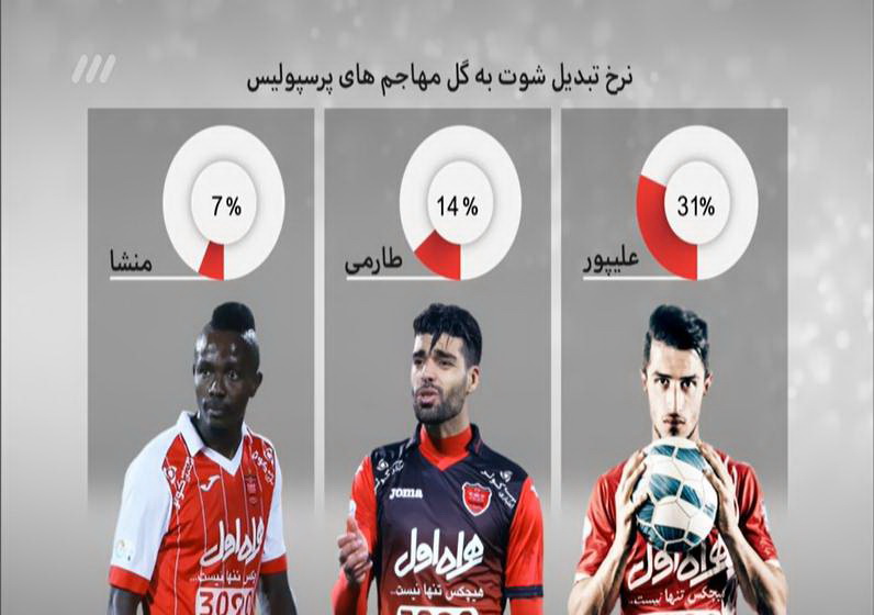 آنچه در برنامه نود گذشت! آنچه در برنامه نود گذشت!