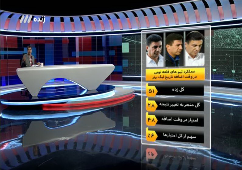 آنچه در برنامه نود گذشت! آنچه در برنامه نود گذشت!