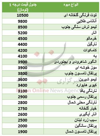 نرخ روز میوه در میادین + جدول قیمت نرخ روز میوه در میادین + جدول قیمت
