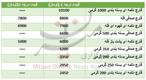 بسته اقتصادی میزان از بازار بسته اقتصادی میزان از بازار