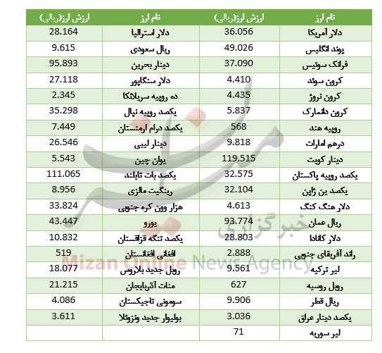 بسته اقتصادی میزان از بازار بسته اقتصادی میزان از بازار