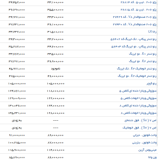 بازار خودرو همچنان کساد/ آخرین قیمت خودرو به تفکیک کارخانه و بازار + جدول