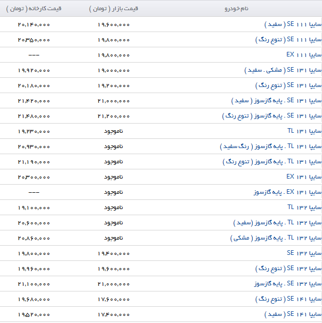 بازار خودرو همچنان کساد است/ آخرین قیمت خودرو به تفکیک کارخانه و بازار + جدول