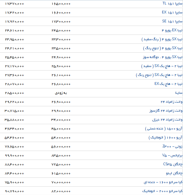 بازار خودرو همچنان کساد است/ آخرین قیمت خودرو به تفکیک کارخانه و بازار + جدول