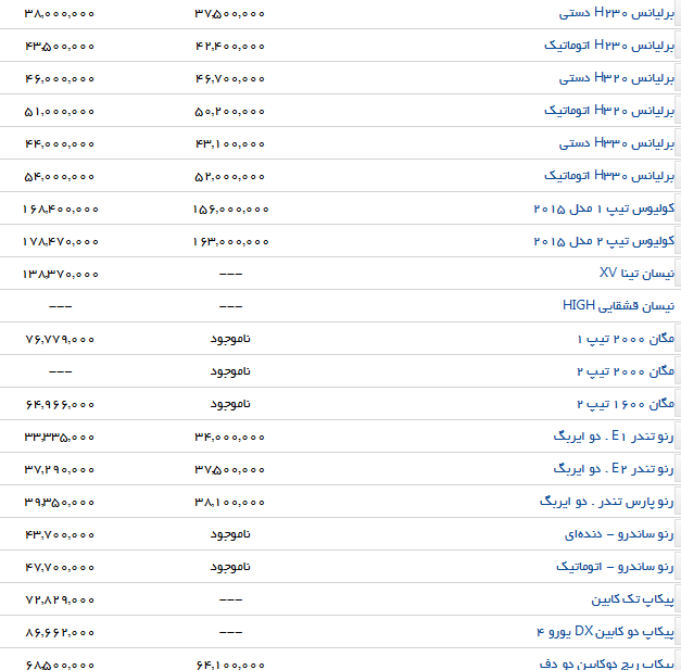 بازار خودرو همچنان کساد است/ آخرین قیمت خودرو به تفکیک کارخانه و بازار + جدول