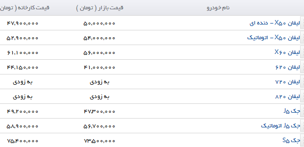بازار خودرو همچنان کساد است/ آخرین قیمت خودرو به تفکیک کارخانه و بازار + جدول