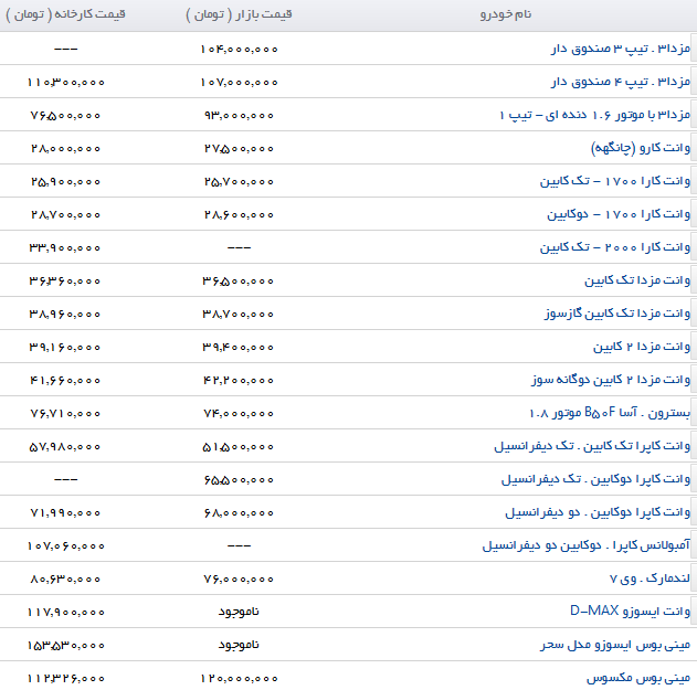 بازار خودرو همچنان کساد است/ آخرین قیمت خودرو به تفکیک کارخانه و بازار + جدول