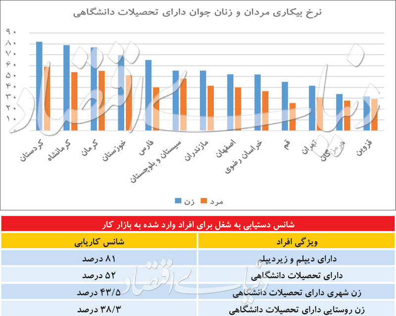 چند درصد احتمال دارد کار پیدا کنید؟+جدول چند درصد احتمال دارد کار پیدا کنید؟+جدول