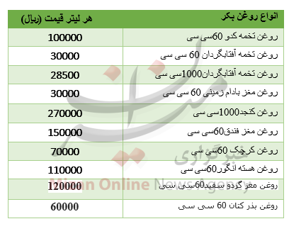 نرخ انواع روغن بکر در میادین + جدول نرخ انواع روغن بکر در میادین + جدول