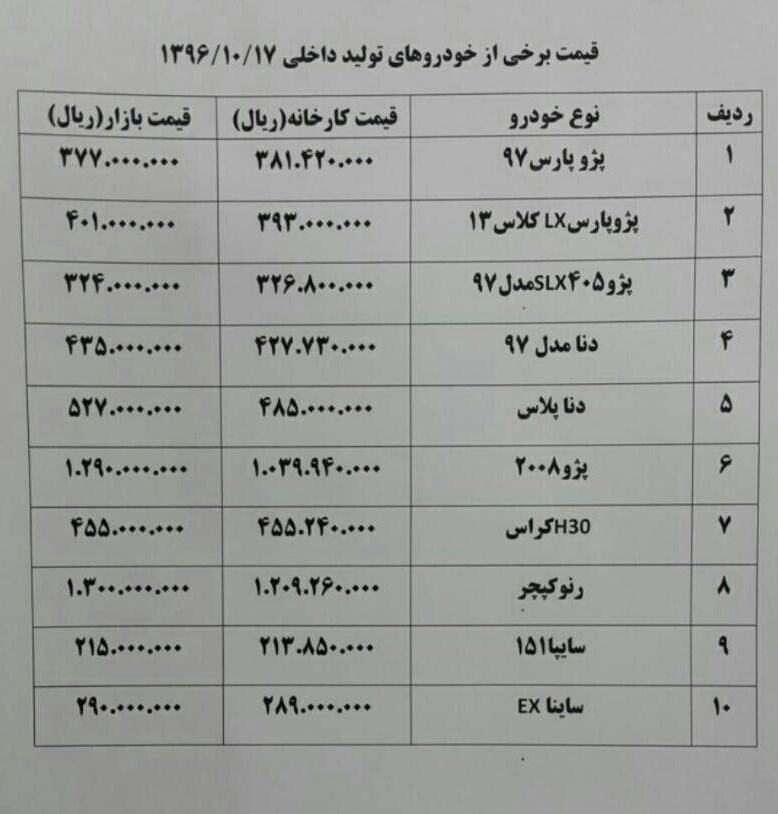 افزایش باورنکردنی قیمت رنو کولئوس و کیا اسپورتیج/ لیست قیمت خودروهای داخلی/ معرفی بی ام دبلیو X2 افزایش باورنکردنی قیمت رنو کولئوس و کیا اسپورتیج/ لیست قیمت خودروهای داخلی/ معرفی بی ام دبلیو X2