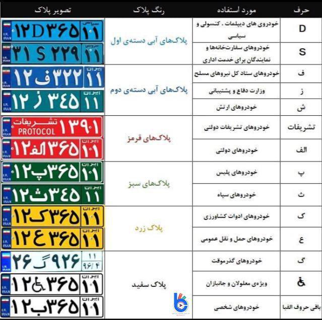 رمزگشایی اعلامتهای مختلف روی پلاک خودروها+ اینفوگرافیک رمزگشایی اعلامتهای مختلف روی پلاک خودروها+ اینفوگرافیک