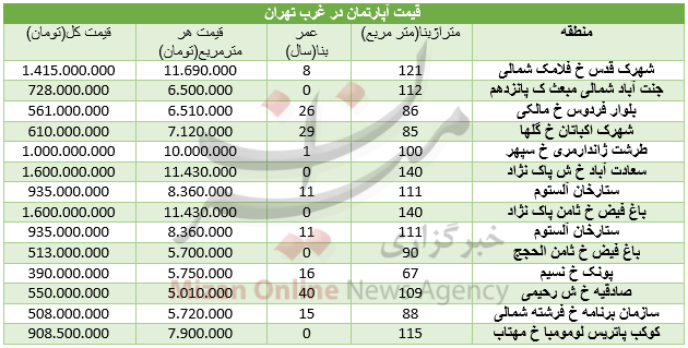 قیمت مسکن در غرب تهران+ جدول