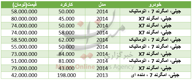 رونمایی از کیا تمام الکترونیکی و سیتروئن ای مهاری/ قیمت خودروهای وارداتی در بازار/ خودروهای 90 میلیونی بازار کدامند؟