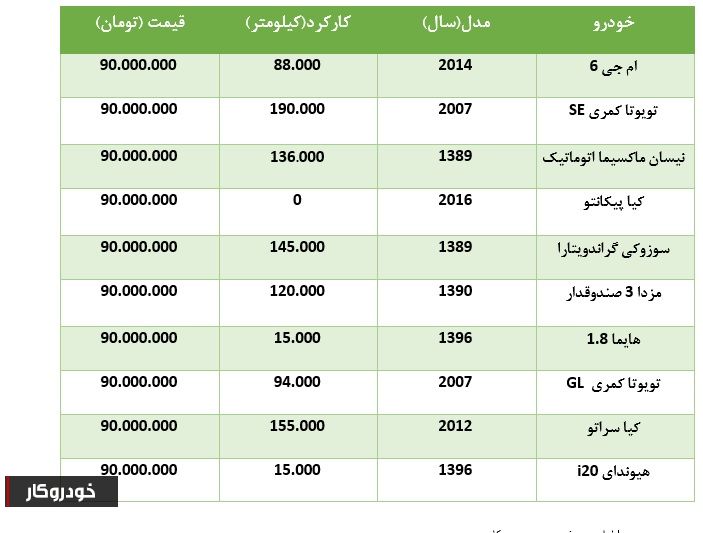رونمایی از کیا تمام الکترونیکی و سیتروئن ای مهاری/ قیمت خودروهای وارداتی در بازار/ خودروهای 90 میلیونی بازار کدامند؟