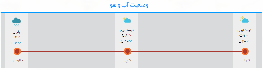 وضعیت ترافیکی راه‌های پرتردد