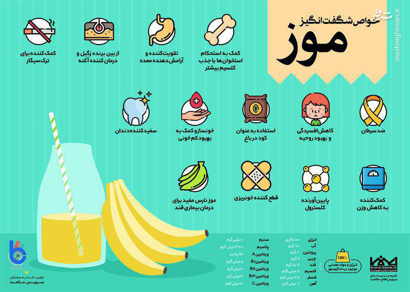 خواص شگفت انگیز موز +اینفوگرافیک خواص شگفت انگیز موز +اینفوگرافیک