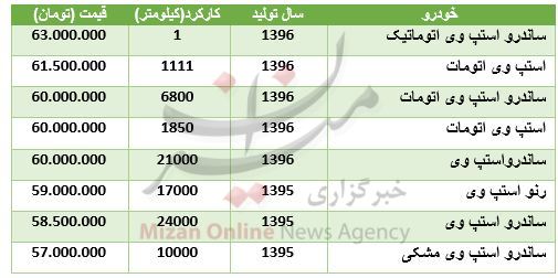 قیمت ساندرو استپ وی در بازار + جدول قیمت ساندرو استپ وی در بازار + جدول