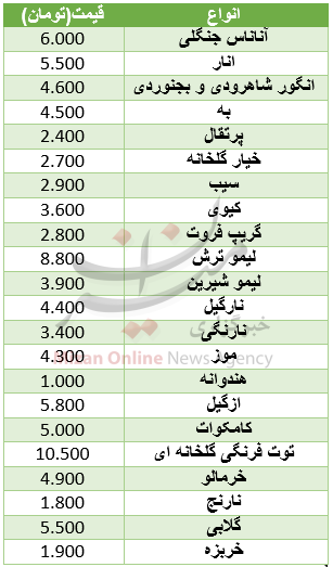 نرخ انواع میوه در میادین+ جدول