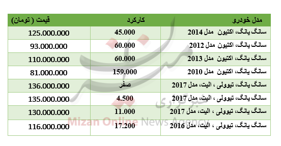 برای خرید خودروی سانگ یانگ چقدر باید هزینه کرد؟