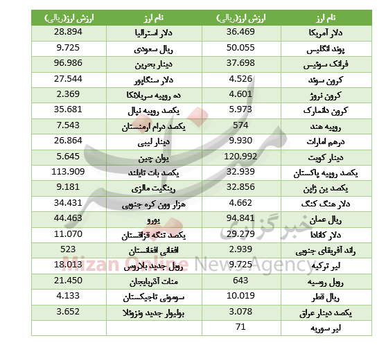 خواب در بازار بین بانکی/    / سکه