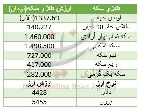 خواب در بازار بین بانکی/ خریداران خودرو سانگ یانگ بخوانند/ سکه یک میلیون و 500 تومان