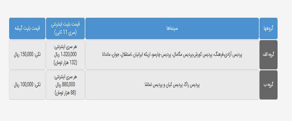 جشنواره فیلم فجر قیمت خرید سری بلیتهای جشنواره فیلم فجر مشخص شد/هر سری خرید اینترنتی 1،320,000 ریال