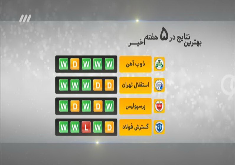 آنچه در برنامه نود گذشت+عکس آنچه در برنامه نود گذشت+عکس