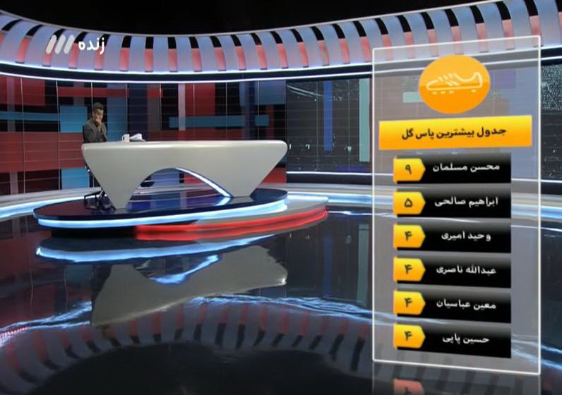 آنچه در برنامه نود گذشت+عکس آنچه در برنامه نود گذشت+عکس
