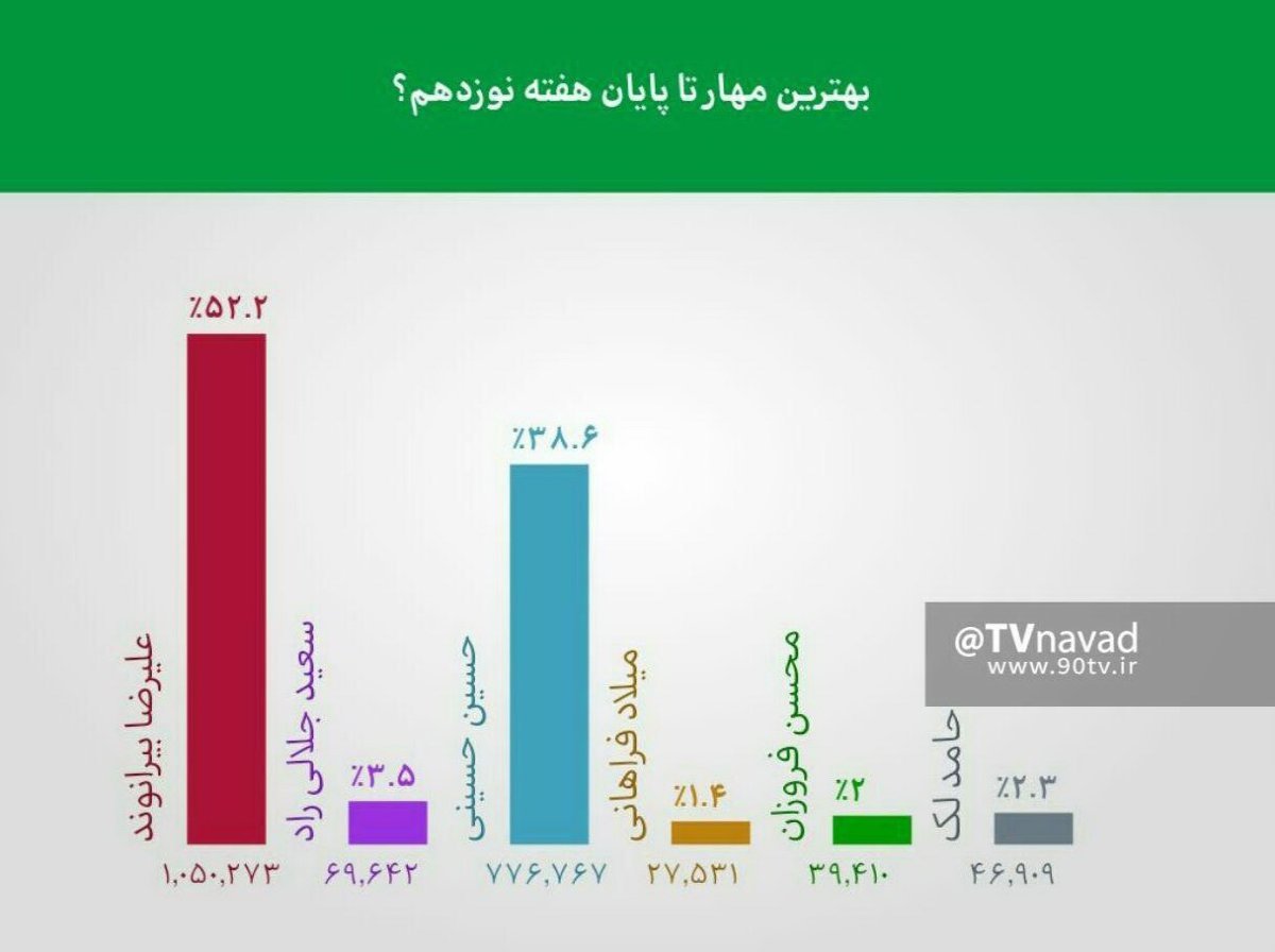 آنچه در برنامه نود گذشت+عکس آنچه در برنامه نود گذشت+عکس