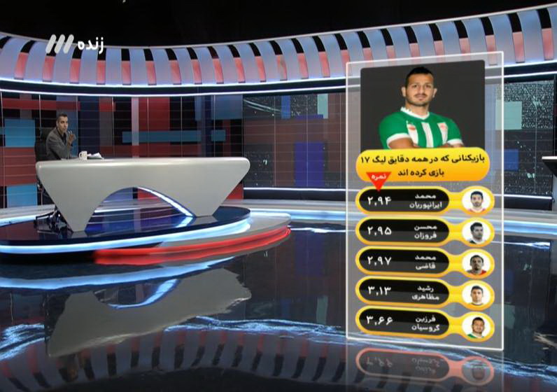 آنچه در برنامه نود گذشت+عکس آنچه در برنامه نود گذشت+عکس