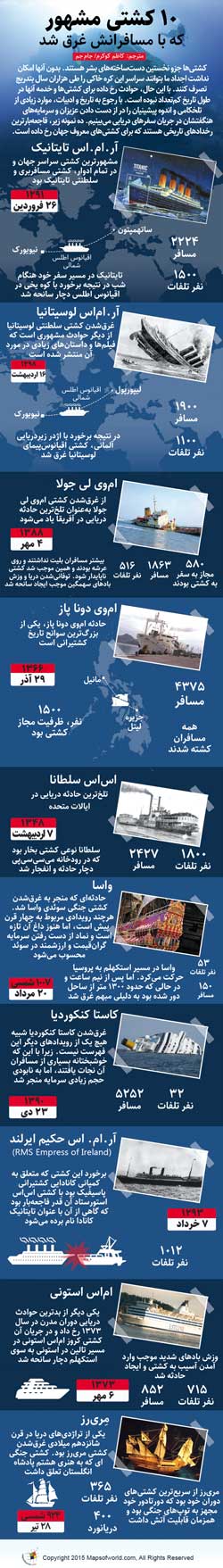 ۱۰ کشتی مشهور که با مسافرانش غرق شد + اینفوگرافیک ۱۰ کشتی مشهور که با مسافرانش غرق شد + اینفوگرافیک