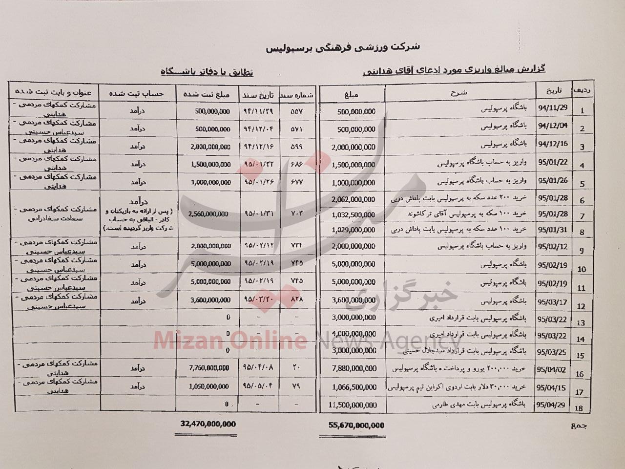 پ پ