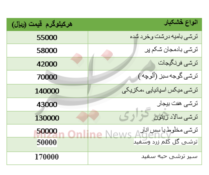 نرخ انواع  ترشیجات  در میادین + جدول