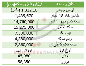 جدول قیمت طلا و سکه جدول قیمت طلا و سکه