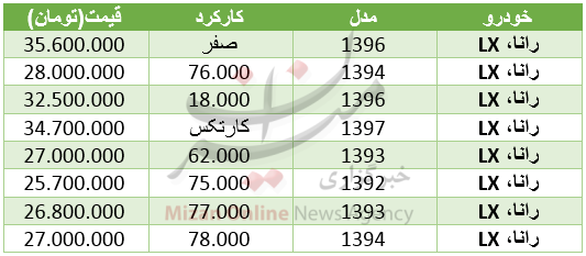 قیمت انواع خودرو وارداتی و داخلی/ معرفی اولین کوروت ZR1 و موستانگ بولیت