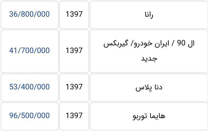 قیمت انواع خودرو وارداتی و داخلی/ معرفی اولین کوروت ZR1 و موستانگ بولیت