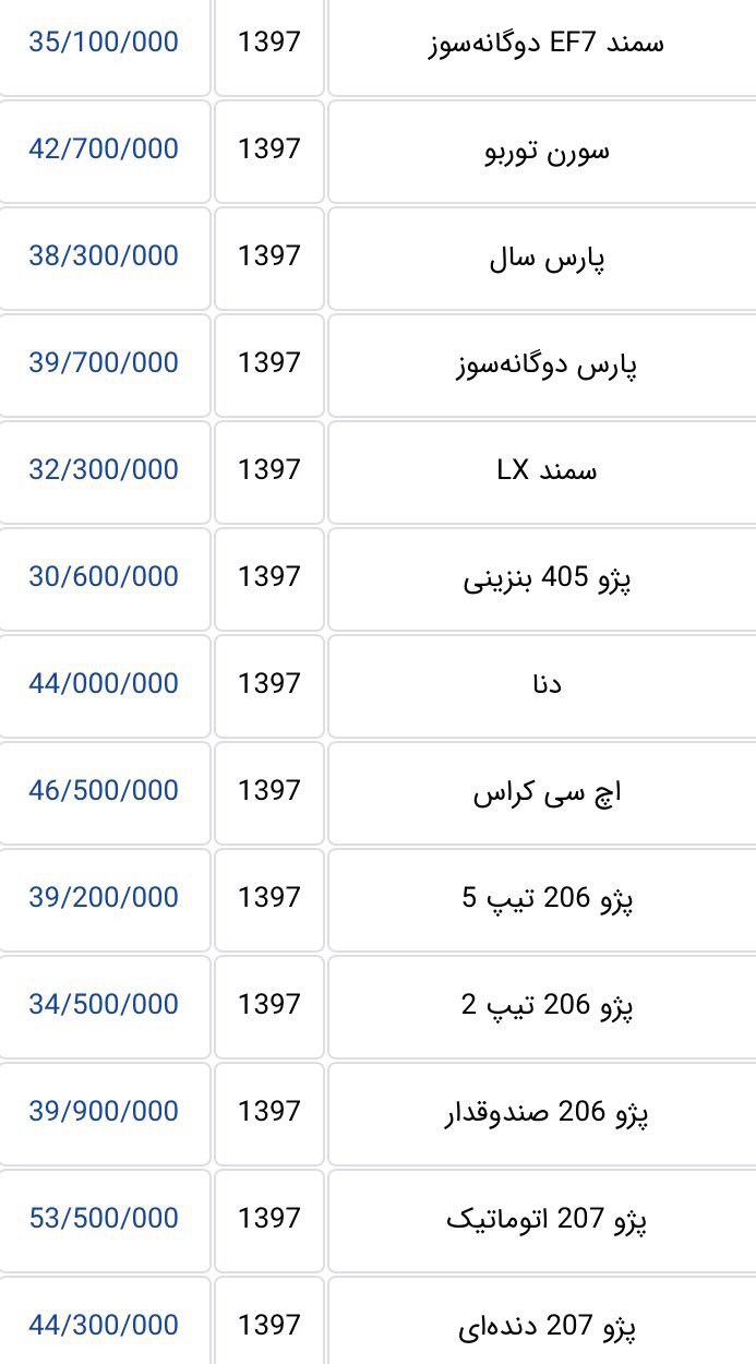 قیمت انواع خودرو وارداتی و داخلی/ معرفی اولین کوروت ZR1 و موستانگ بولیت