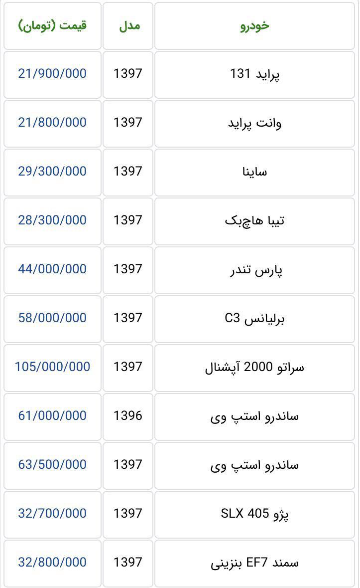 قیمت انواع خودرو وارداتی و داخلی/ معرفی اولین کوروت ZR1 و موستانگ بولیت