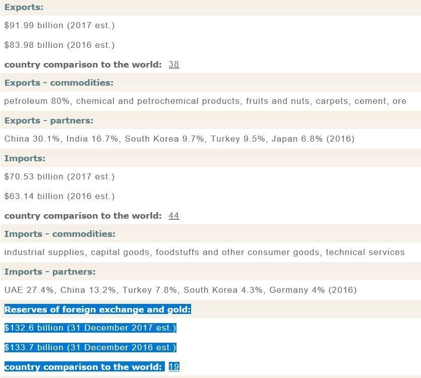 جایگاه ذخایر ارز و طلای ایران در بین کشورهای جهان + سند جایگاه ذخایر ارز و طلای ایران در بین کشورهای جهان + سند