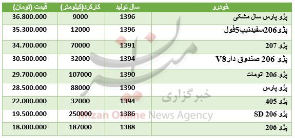 قیمت پژو دست دوم در بازار+ جدول قیمت پژو دست دوم در بازار+ جدول