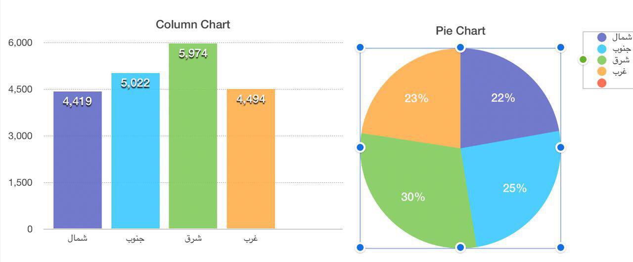 موتورلانس های اورژانس 100 هزار ماموریت انجام دادند/ بیشترین ماموریت ها در شرق تهران
