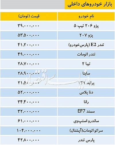قیمت انواع خودروهای داخلی و خارجی/ معرفی بی ام و آلپینا B4 S/ گراند ویتارا چند؟ قیمت انواع خودروهای داخلی و خارجی/ معرفی بی ام و آلپینا B4 S/ گراند ویتارا چند؟